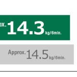 MULTI VOLT(36V) Cordless Rotary Hammer Capacity Concrete 40mm (1-9/16″)
Core Bit 105mm (4-1/8″)
Bit Shank SDS max